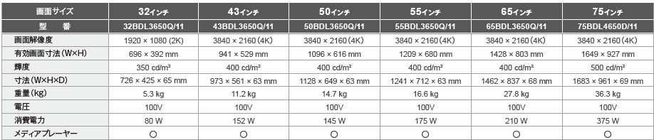 【屋内用】壁掛/天吊/自立デジタルサイネージ［32〜75インチ］