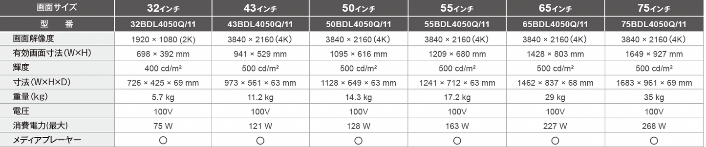 【屋内用】壁掛/天吊/自立デジタルサイネージ［32〜75インチ］