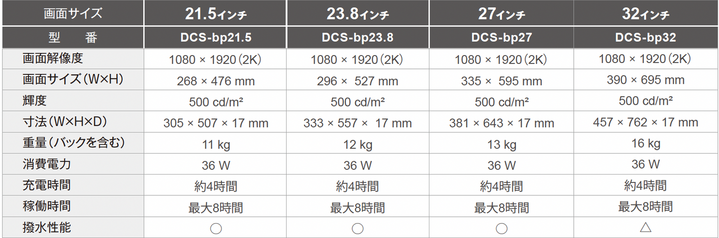 【屋外用】屋外用バックパックデジタルサイネージ(充電式)[21.5～32インチ]