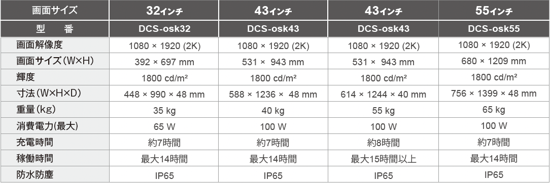 【屋外用】屋外用インチポータブルサイネージ(充電式)[32～55インチ]