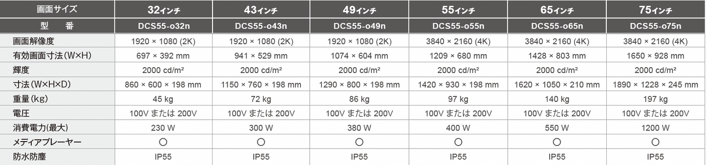 【屋外用・IP55_冷却ファン内蔵】壁掛型デジタルサイネージ[32～75インチ]