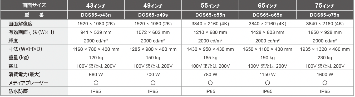 【屋外用・IP65_エアコン内蔵】壁掛型デジタルサイネージ[43～75インチ]