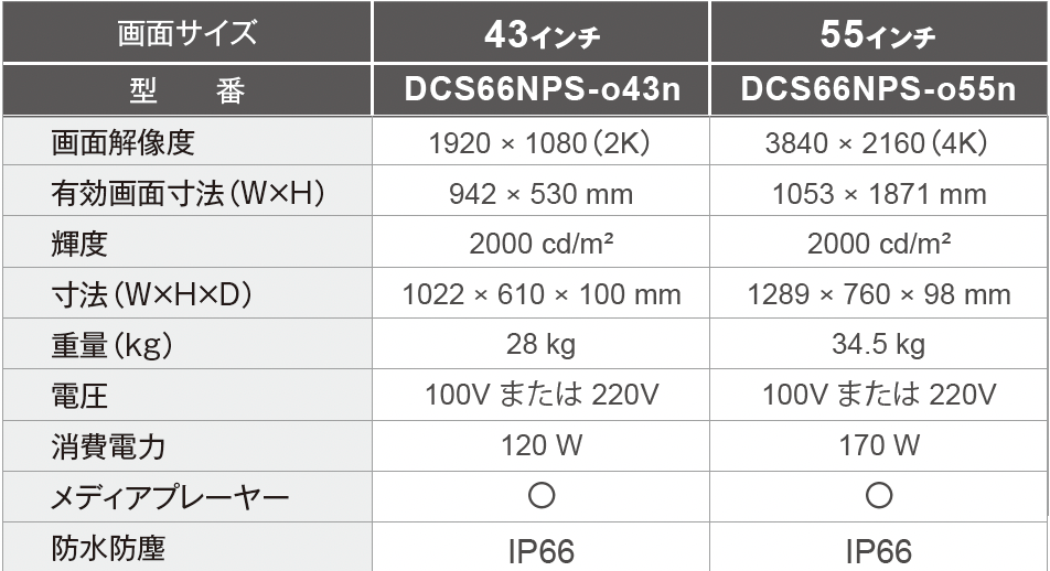 【屋外用・IP66_自然冷却】壁掛型デジタルサイネージ完全密閉型[43～55インチ]