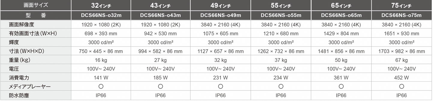 【屋外用・IP66_自然冷却】壁掛型デジタルサイネージ密閉型[32～75インチ]
