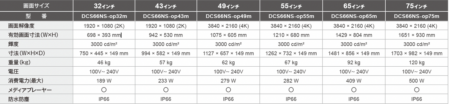 【屋外用・IP66_自然冷却】壁掛型デジタルサイネージ密閉型[32～75インチ] (筐体付き)