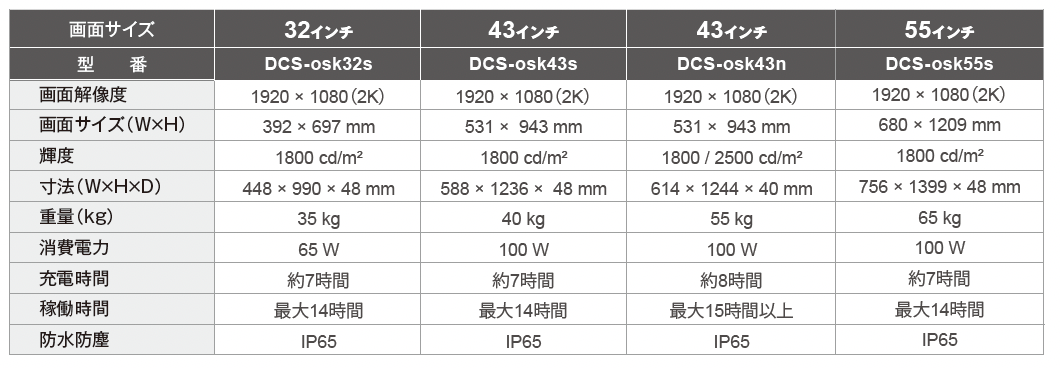 【屋外用】屋外用インチポータブルサイネージ(充電式)