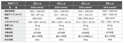 【屋外用】屋外用インチポータブルサイネージ(充電式)