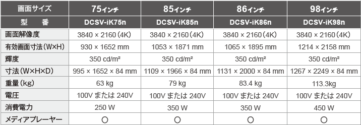 【屋内用・全画面】自立型デジタルサイネージ［75〜98インチ］