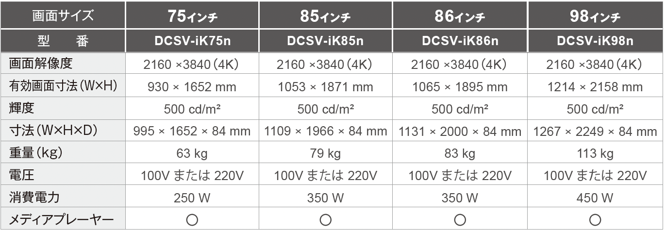 【屋内用・全画面】自立型デジタルサイネージ［75〜98インチ］