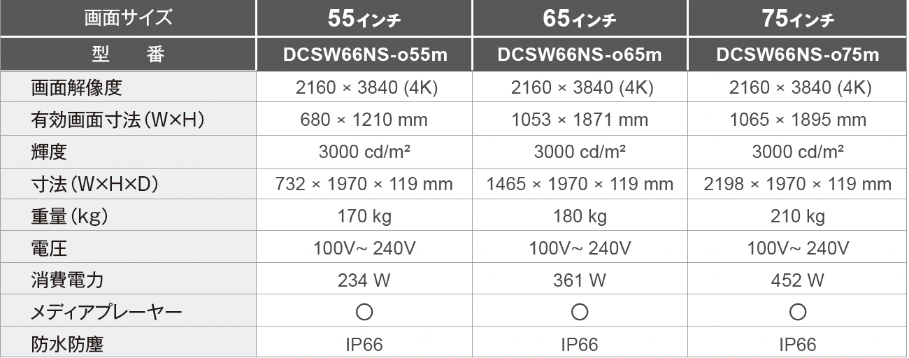 【屋外用・IP66_自然冷却】自立型デジタルサイネージ密閉型[55インチ〜75インチ]