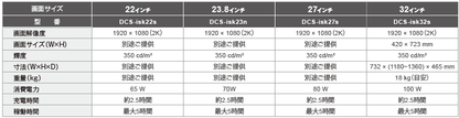 【屋内用】移動式スマートディスプレイ[22～32インチ]